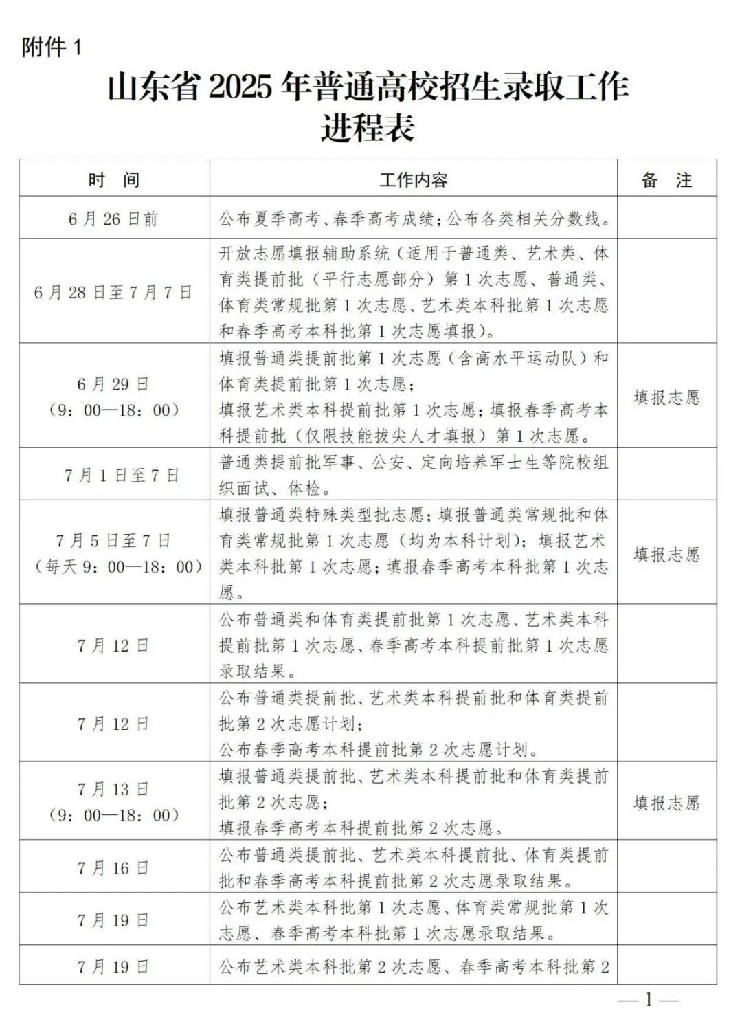 录取结果7月12日起陆续可查！山东省2025年高考录取结果查询等重要时间点公布